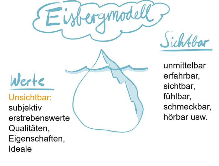 eisbergmodell_700.jpg