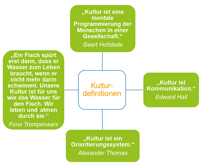 kulturdefinitionen_700.jpg