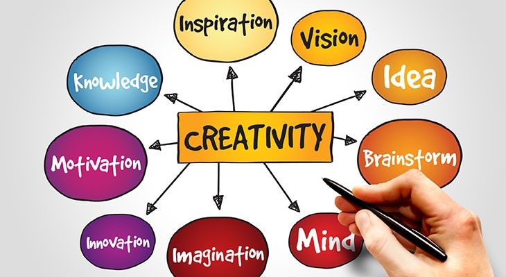 Mind-Mapping